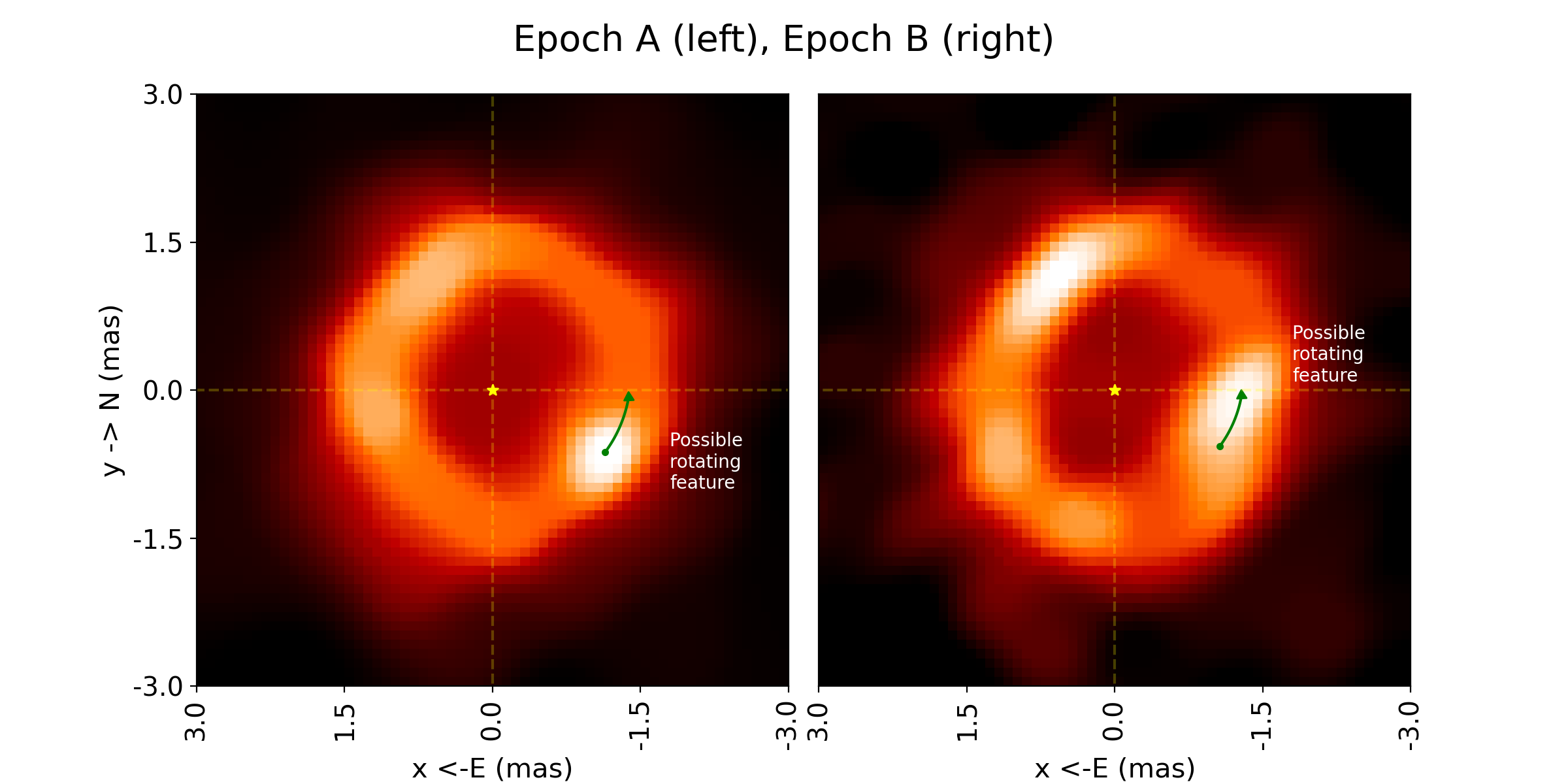 Two images of red glowing, donut-like shapes on dark backgrounds.