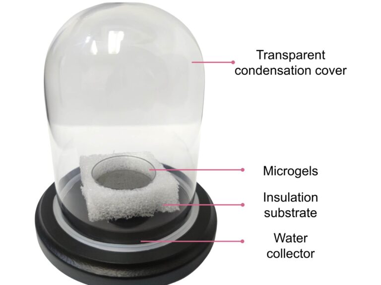 An image of the device shows microgels sitting in an insulated container under a transparent dome condensation cover while water is collected in a chamber below.